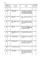 giornale/TO00179086/1908/v. 7.2/00000082
